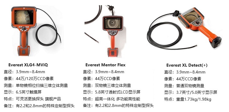 韋林三款汽車(chē)內(nèi)窺鏡的技術(shù)參數(shù)